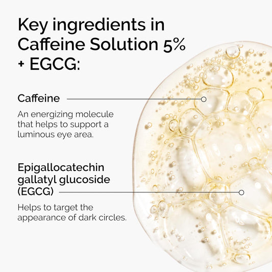 The Ordinary Caffeine Solution 5% + EGCG, Depuffing Eye Serum for Dark Circles and Tired Eyes