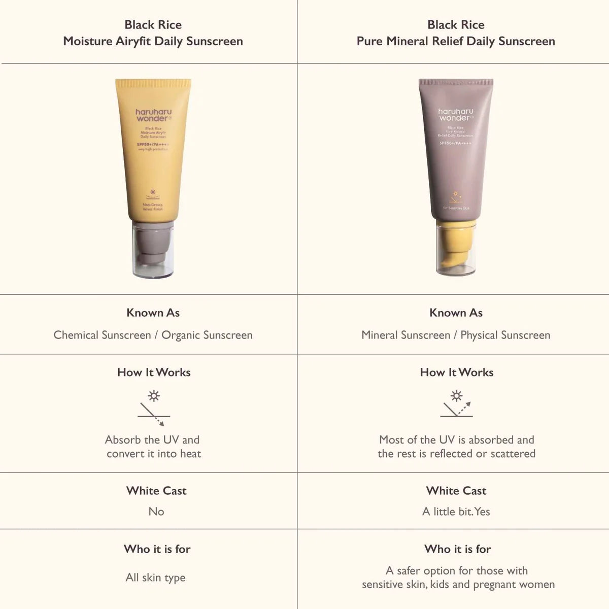 HARUHARU WONDER BLACK RICE MOISTURE AIRYFIT DAILY SUNSCREEN SPF50+ PA++++