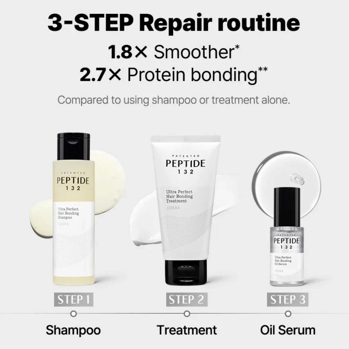 PEPTIDE-132 HAIR BONDING MINI KIT